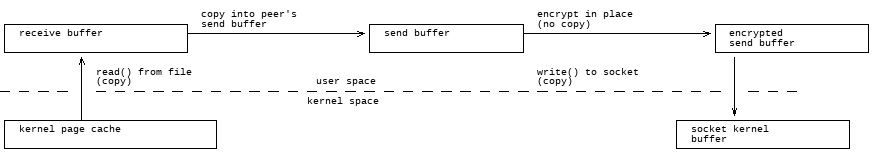 read_disk_buffers.png