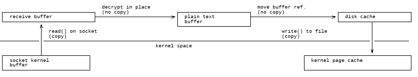 write_disk_buffers.png